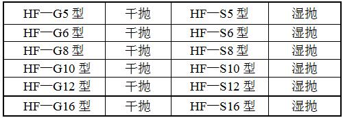 HF-ZD12G-D拋光機(jī)型號(hào)