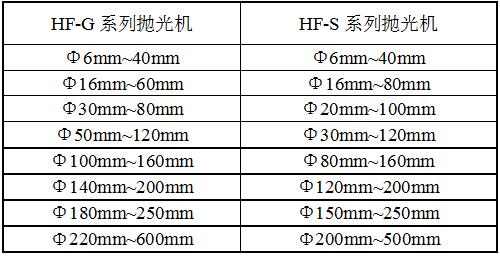 外圓磨式拋光機規格